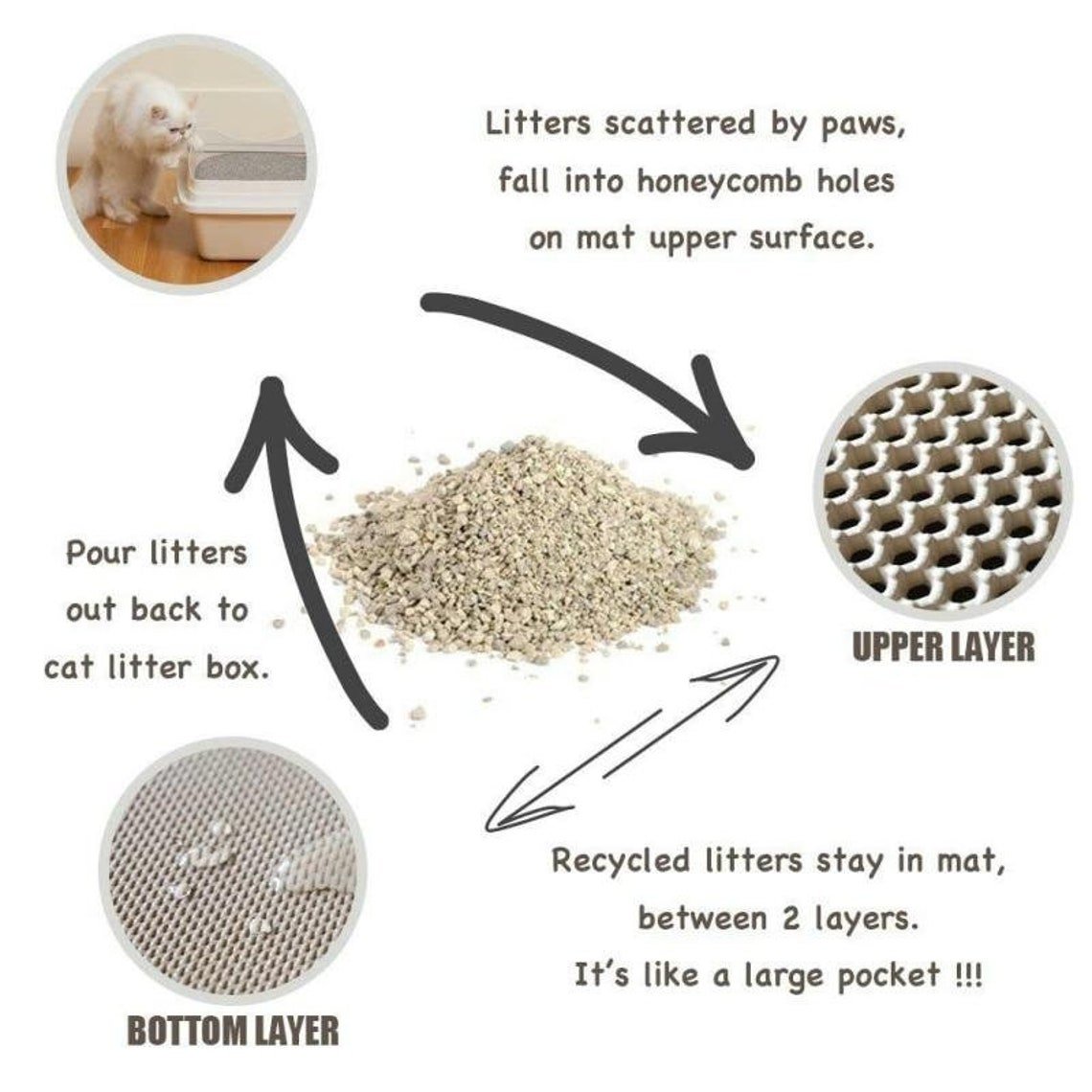 Waterproof🛍️ Cat Litter Mat - Easy Clean & Scatter Contro🐾